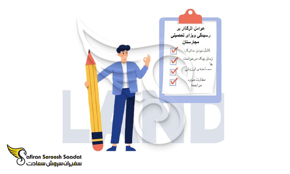 مدت زمان صدور ویزای تحصیلی مجارستان