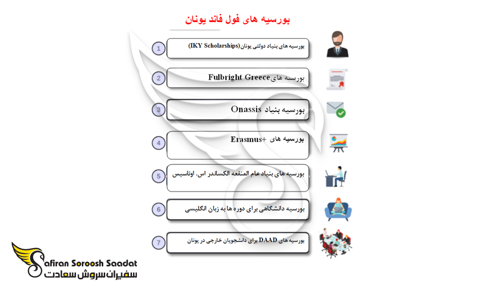 معروفترین فرصت های بورسیه فول فاند برای تحصیل رایگان در یونان