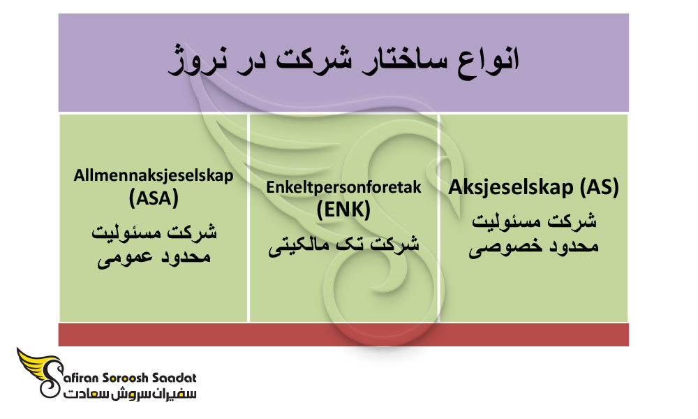 انواع ساختار شرکت در نروژ