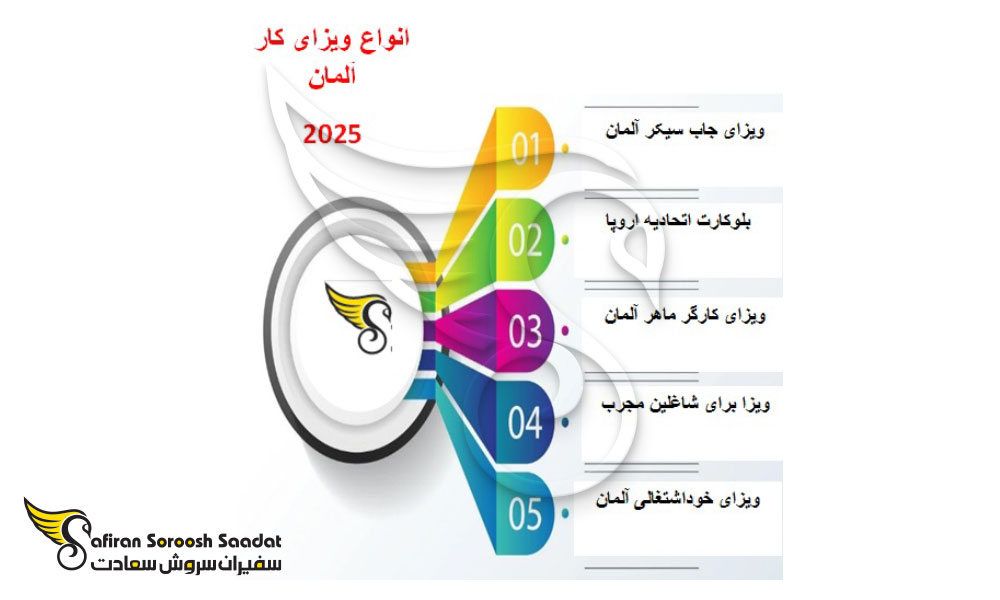 انواع ویزای کاری آلمان
