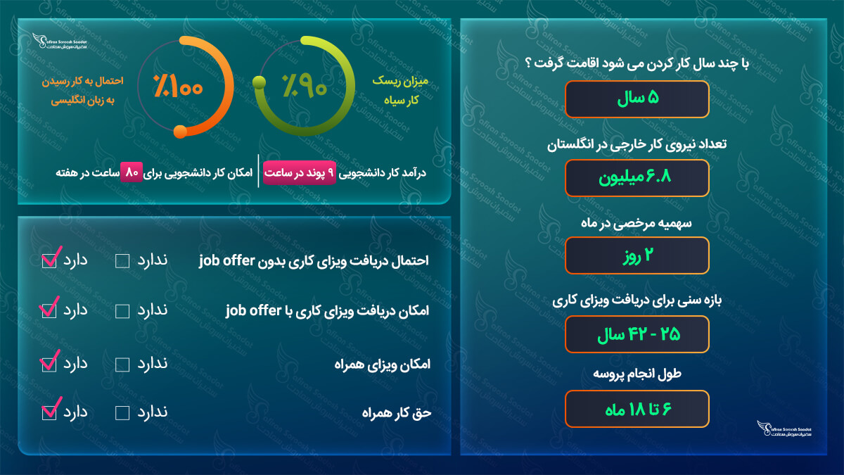 کار در انگلستان