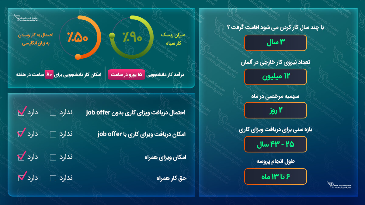 کار در آلمان