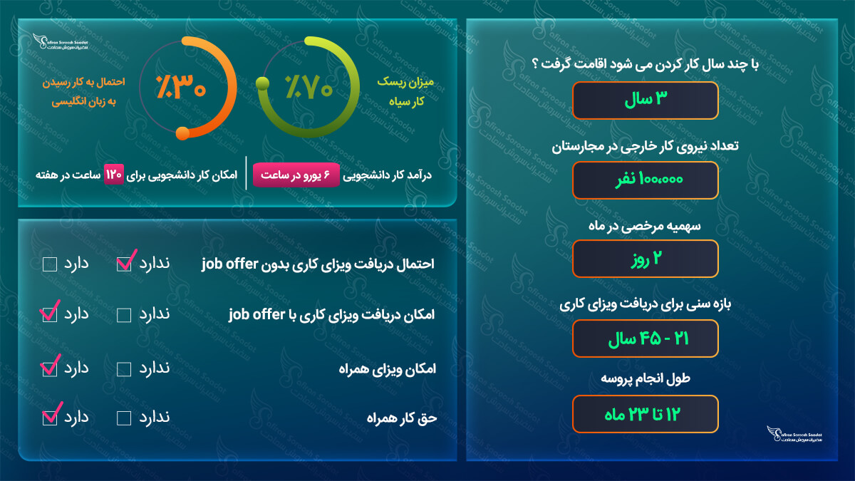 کار در مجارستان