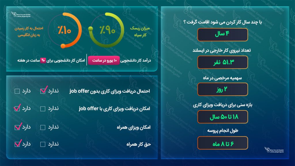 کار در ایسلند