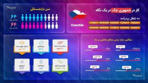کار در جمهوری چک