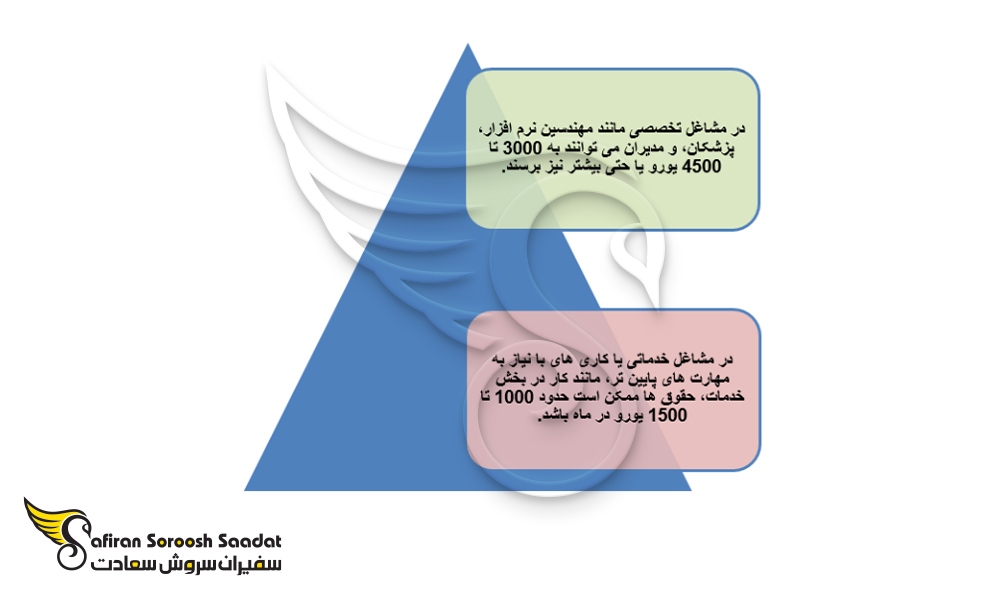 درآمد کار در اسلوونی