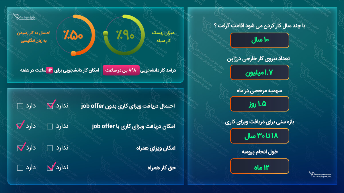 کار در ژاپن