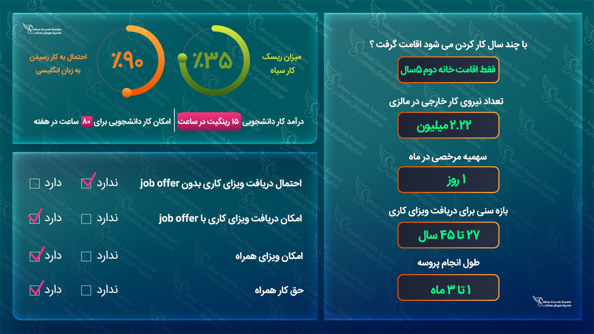 کار در مالزی