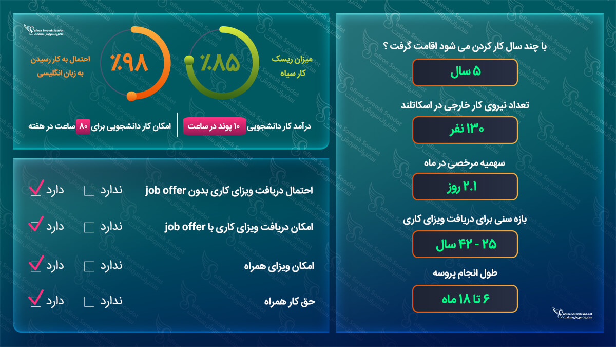 کار در اسکاتلند