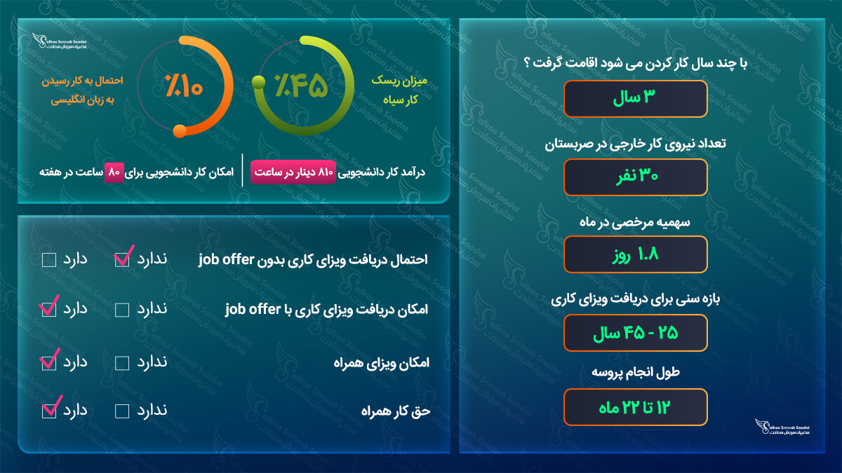 کار در صربستان