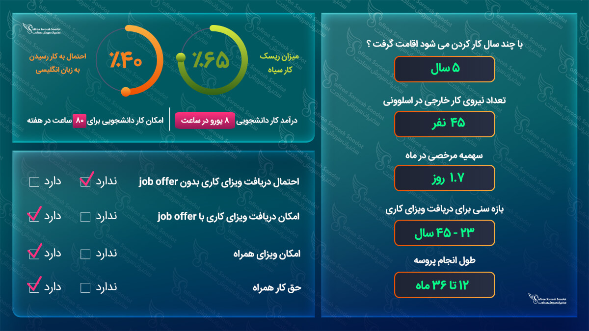کار در اسلوونی