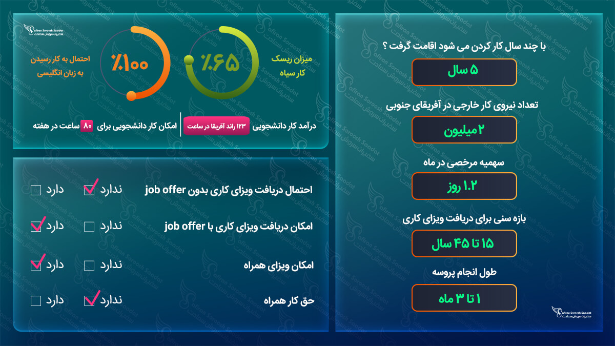 کار در آفریقای جنوبی