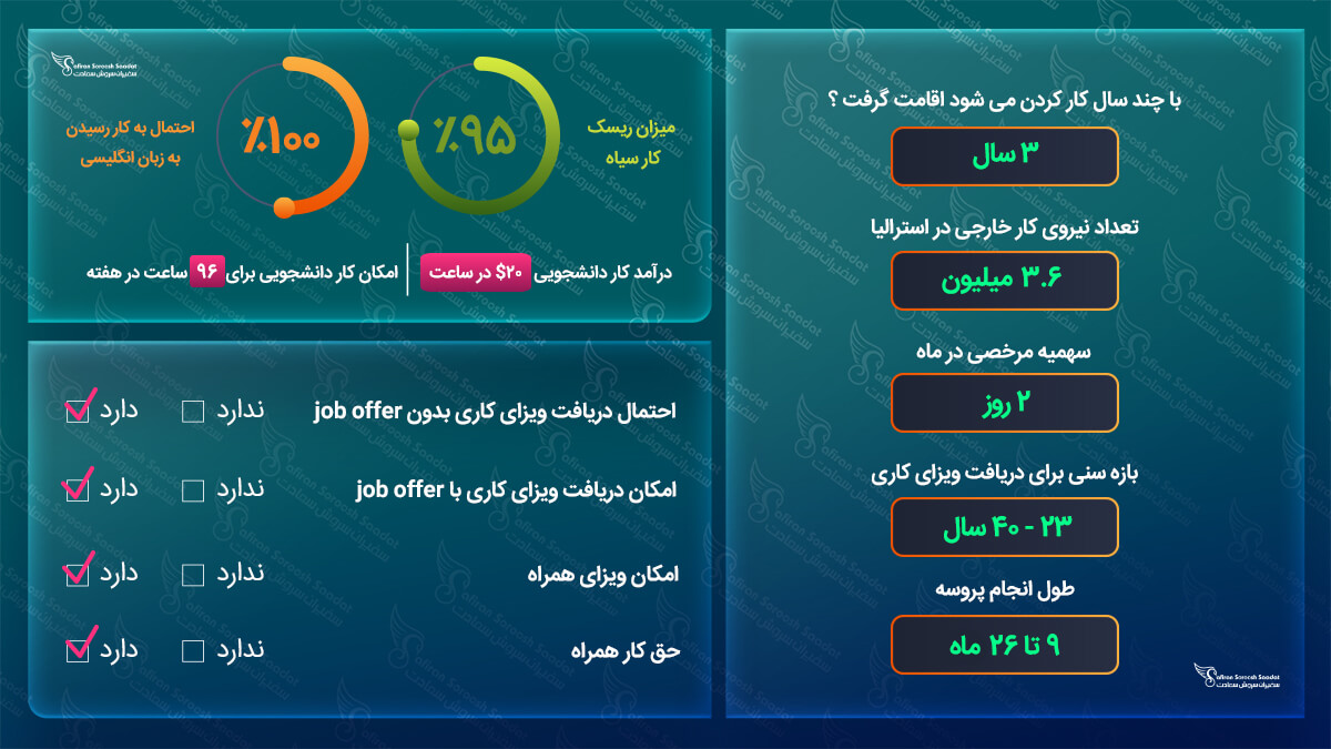 ویزای کاری استرالیا