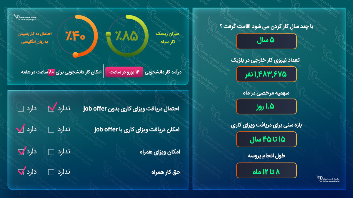 ویزای کاری بلژیک