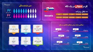 ویزای کاری اسلواکی
