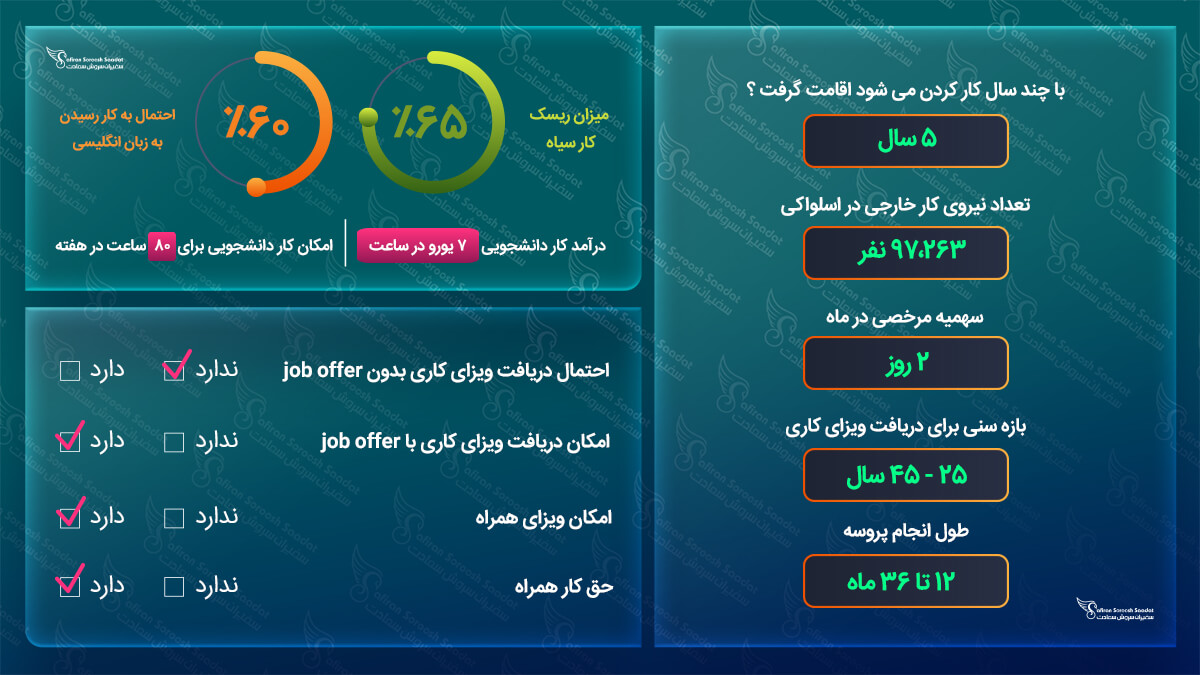ویزای کاری اسلواکی