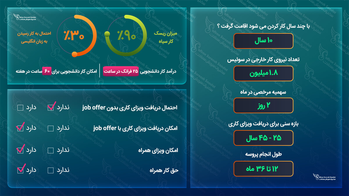 ویزای کاری کشور سوئیس