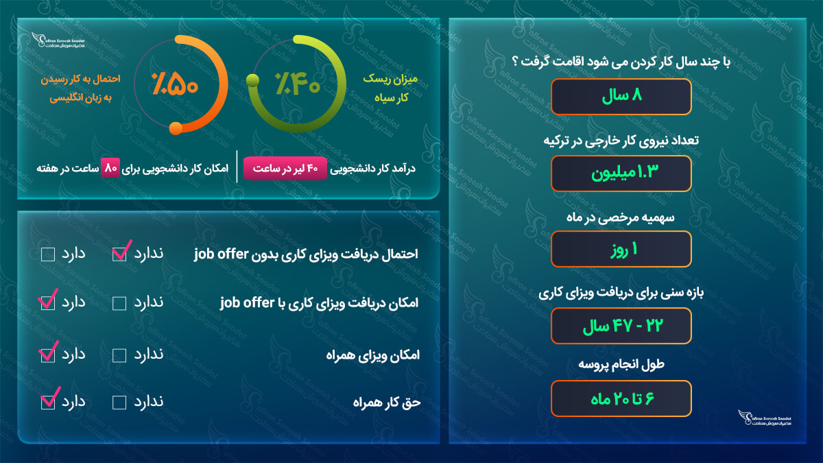 ویزای کار ترکیه