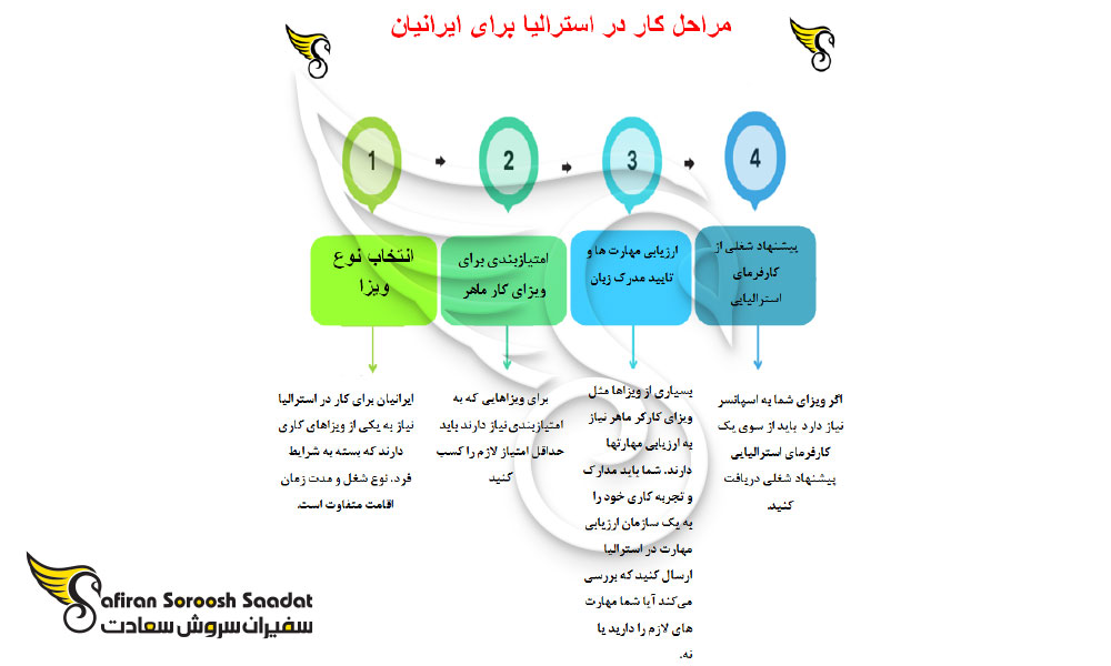 شرایط کار در استرالیا برای ایرانیان