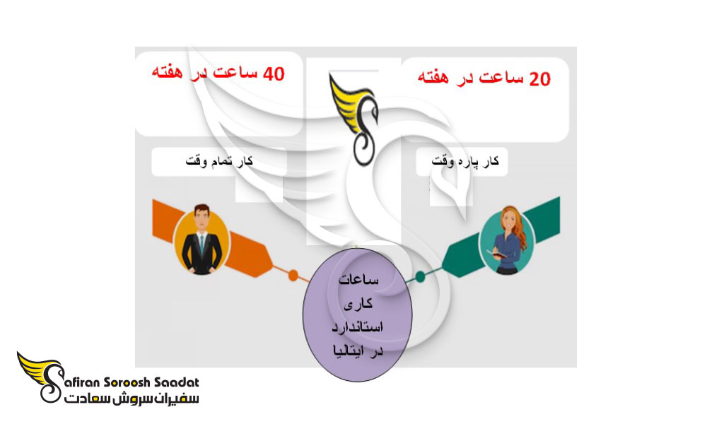 شرایط کار در ایتالیا برای ایرانیان
