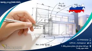 Architecture-in-Russia1