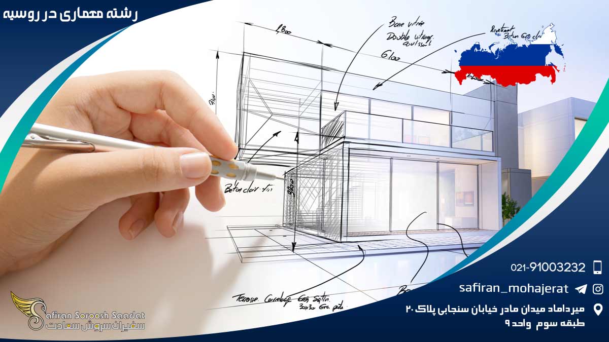 Architecture-in-Russia1