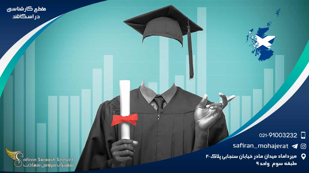 مقطع کارشناسی در اسکاتلند