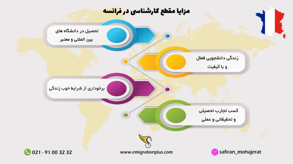 مزایای مقطع کارشناسی در فرانسه