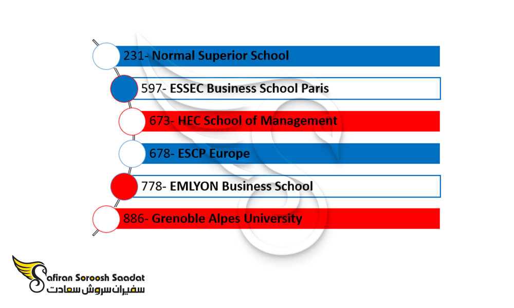 best-french-universities-study-hr-
