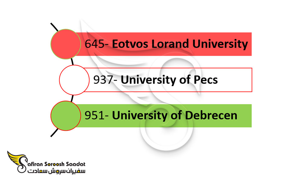 best-hr-universities-hungary