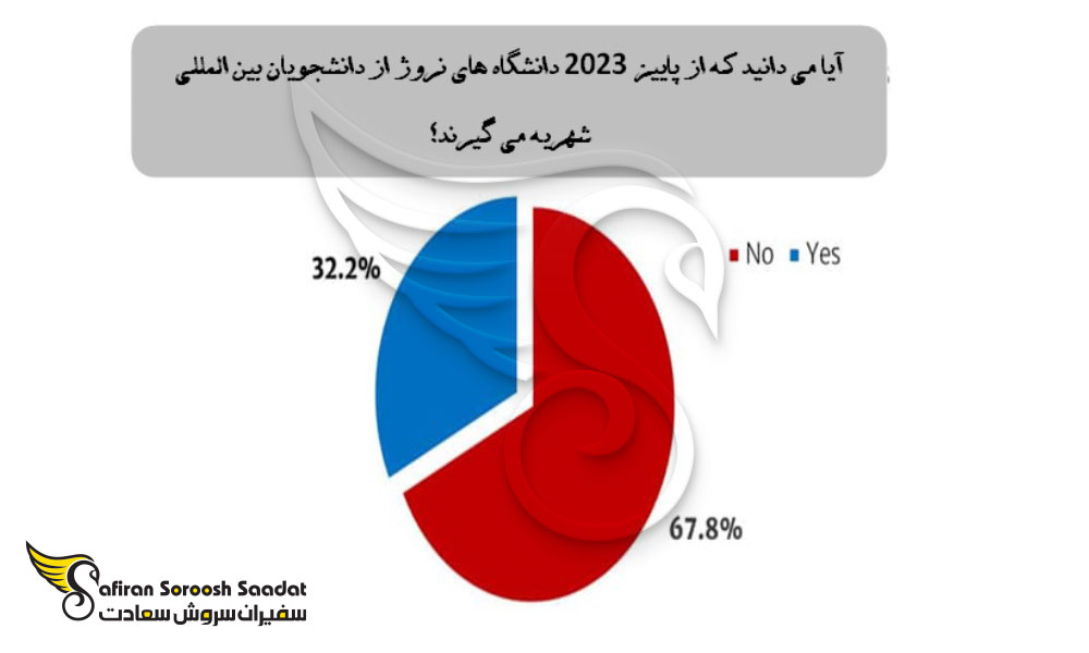 هزینه تحصیل کارشناسی ارشد در نروژ