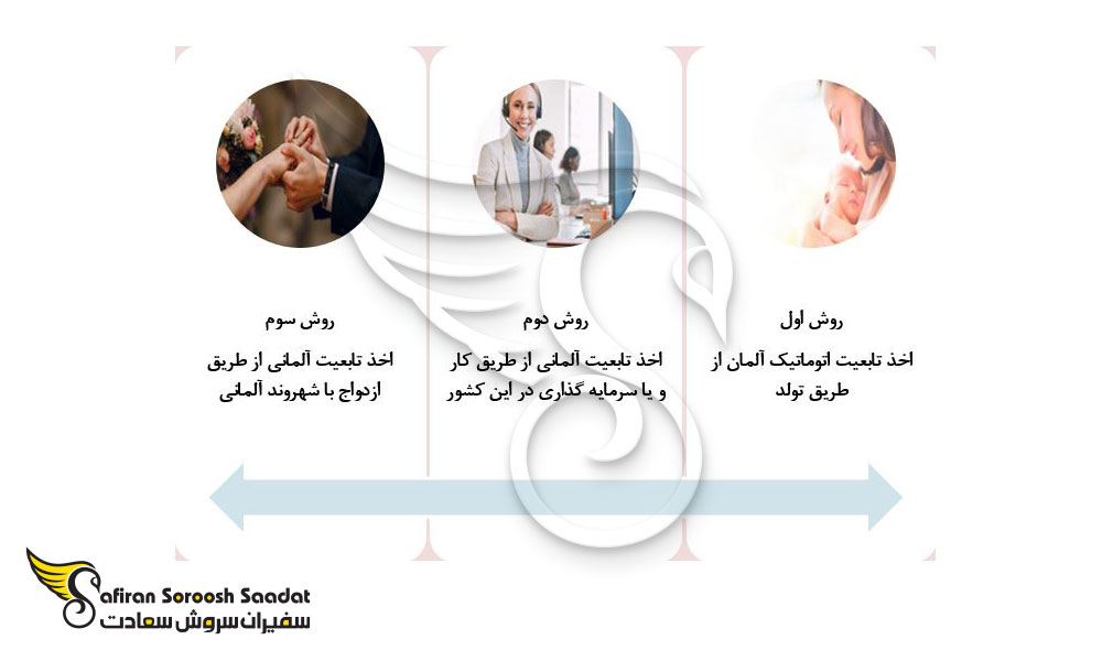 different-ways-to-obtain-german-citizenship
