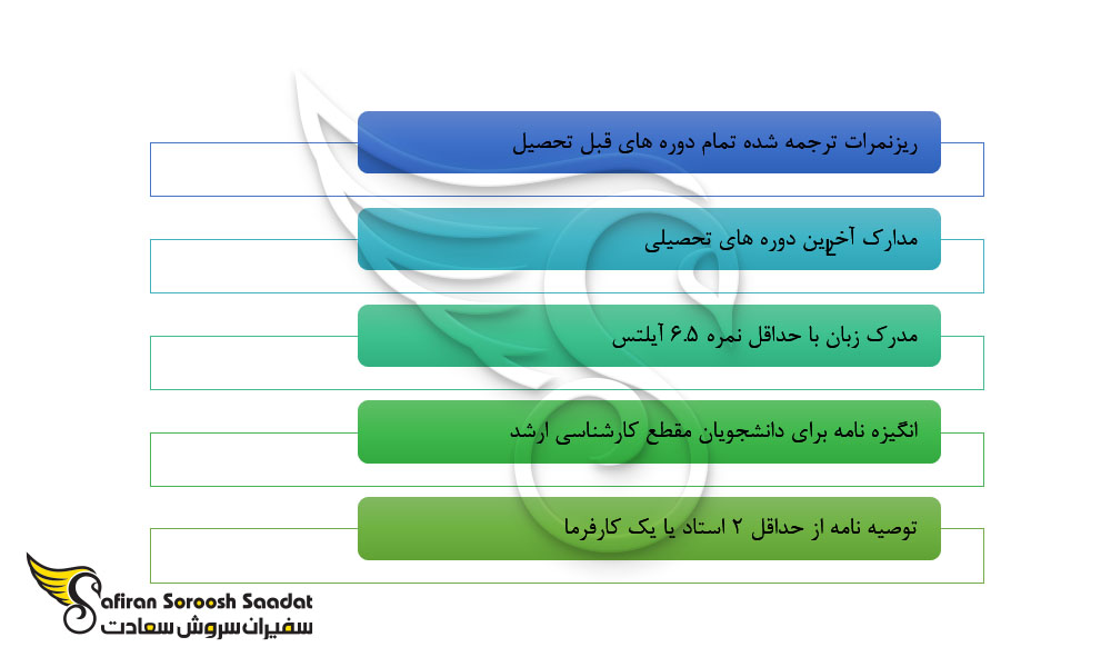شرایط تحصیل رشته مدیریت سیستم اطلاعاتی در استرالیا