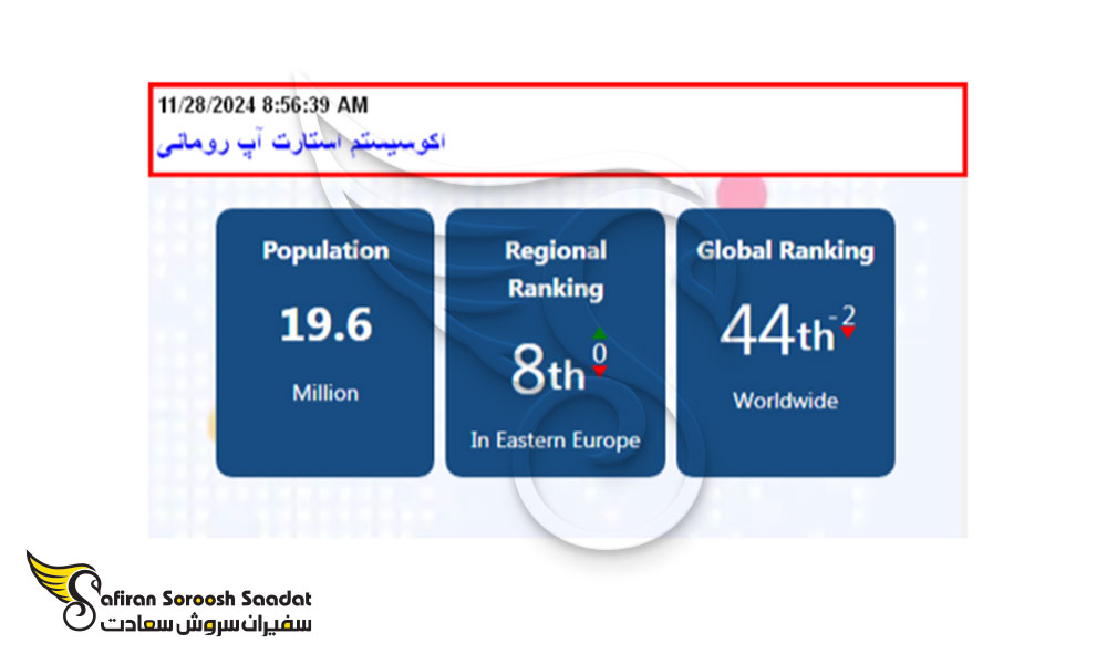 محیط کارآفرینی در رومانی