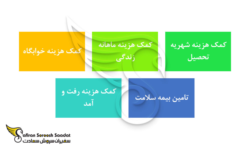 مزایای اخذ بورسیه تحصیلی مجارستان