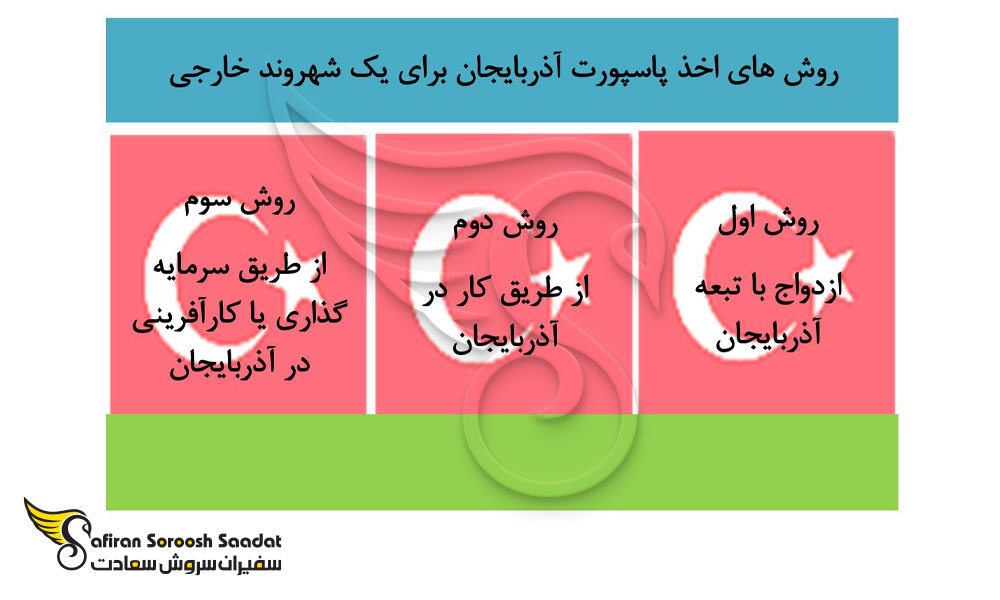 چگونگی اخذ تابعیت آذربایجان