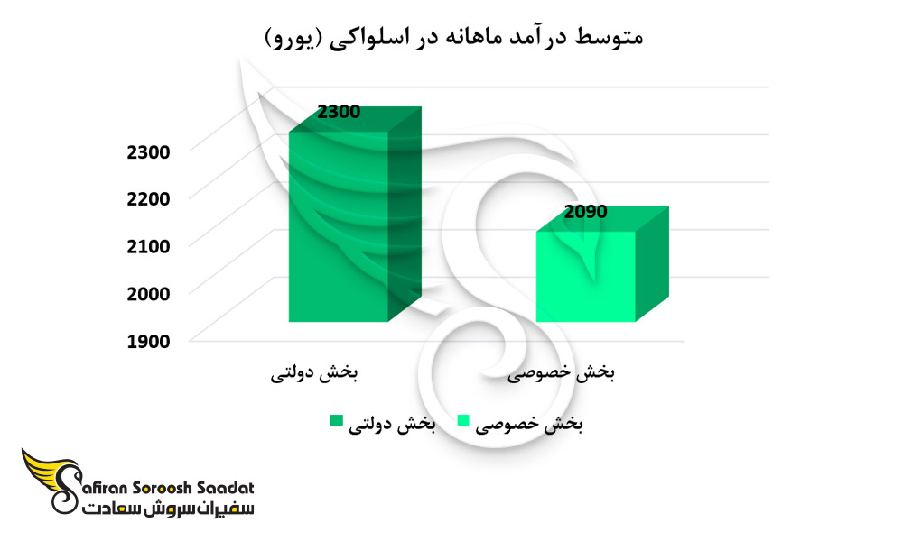 اقامت اسلواکی بدون سرمایه گذاری از طریق کار