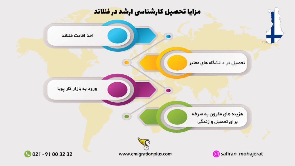 مزایای تحصیل کارشناسی ارشد در فنلاند