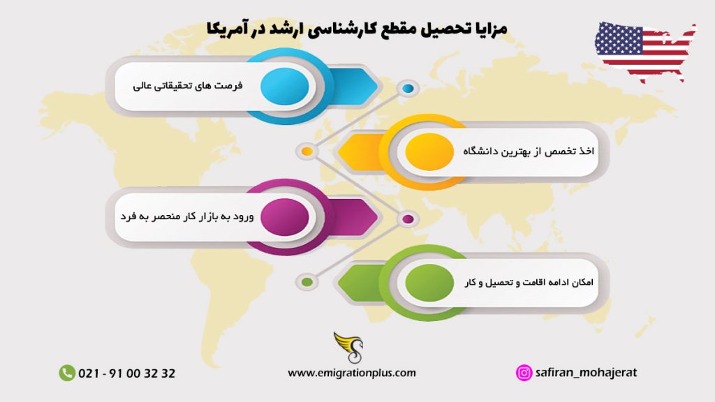 مزایای مقطع کارشناسی ارشد در آمریکا