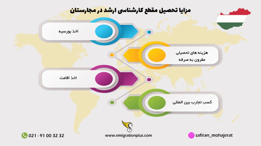 مزایای تحصیل کارشناسی ارشد در مجارستان