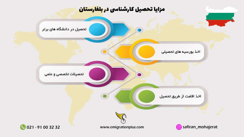 مزایای تحصیل کارشناسی در بلغارستان