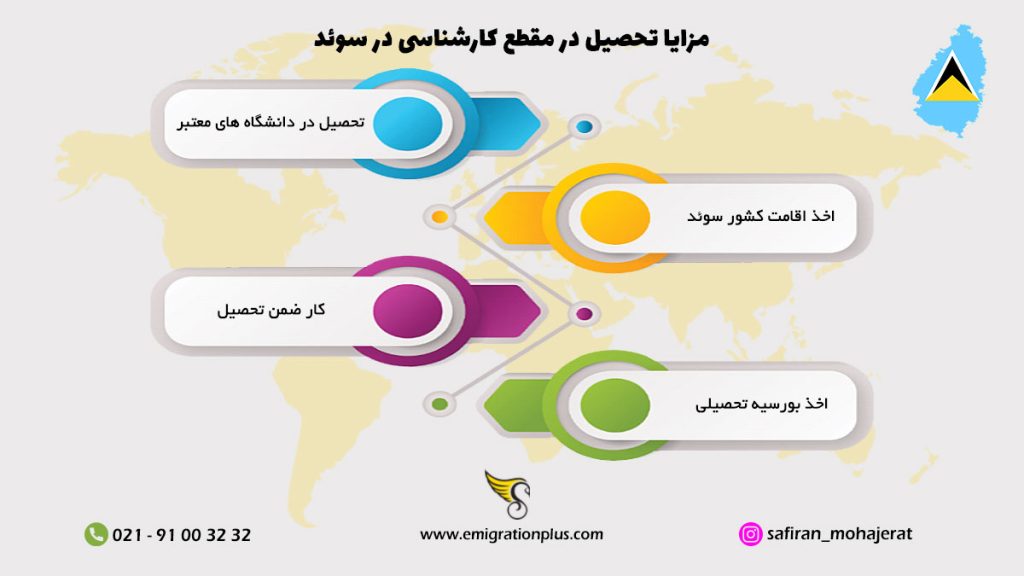 مزایای مقطع کارشناسی در سوئد