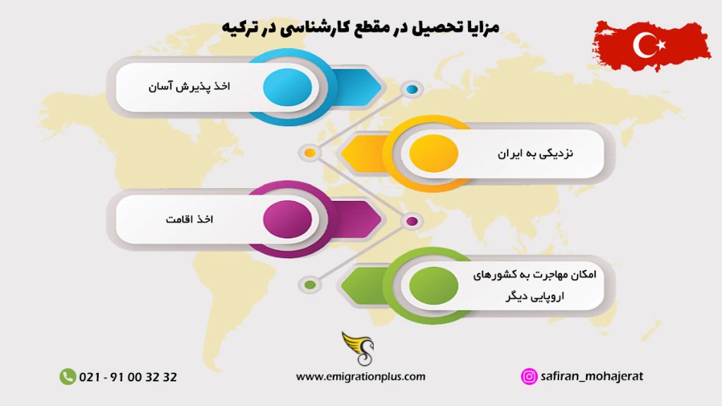 تحصیل مقطع کارشناسی در ترکیه