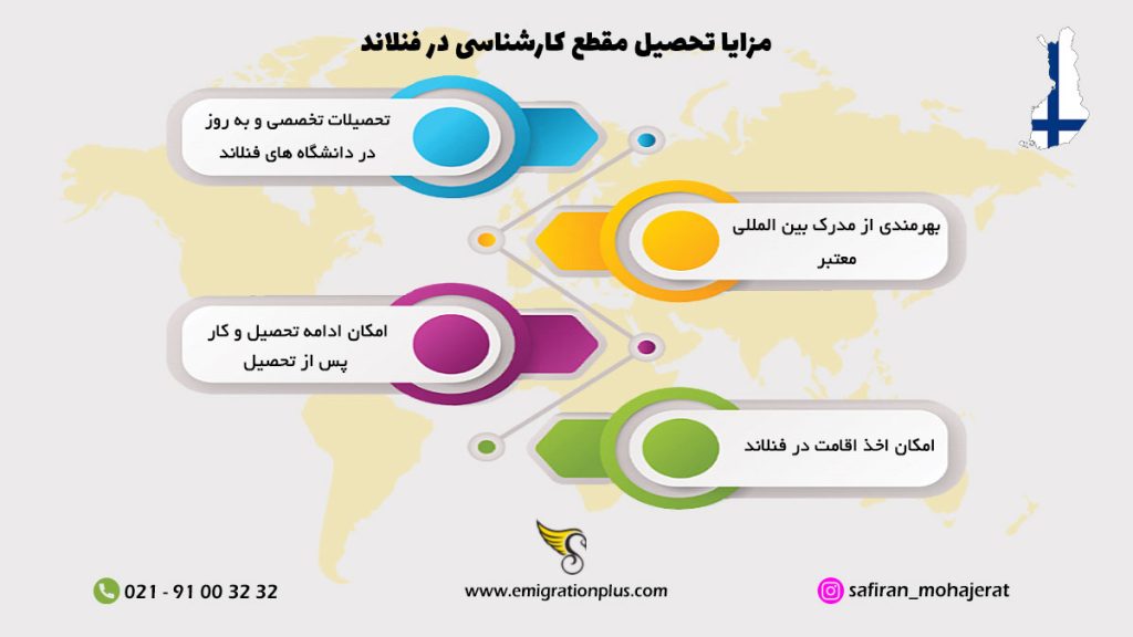 مزایای مقطع کارشناسی در فنلاند