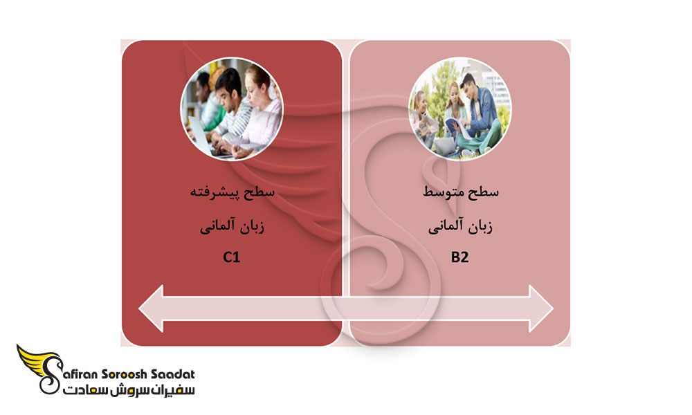 مدرک زبان مورد نیاز برای تحصیل در آلمان