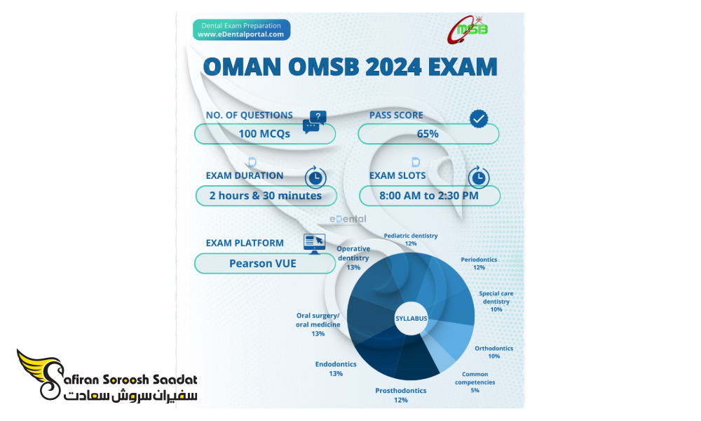 oman-omsb-exam