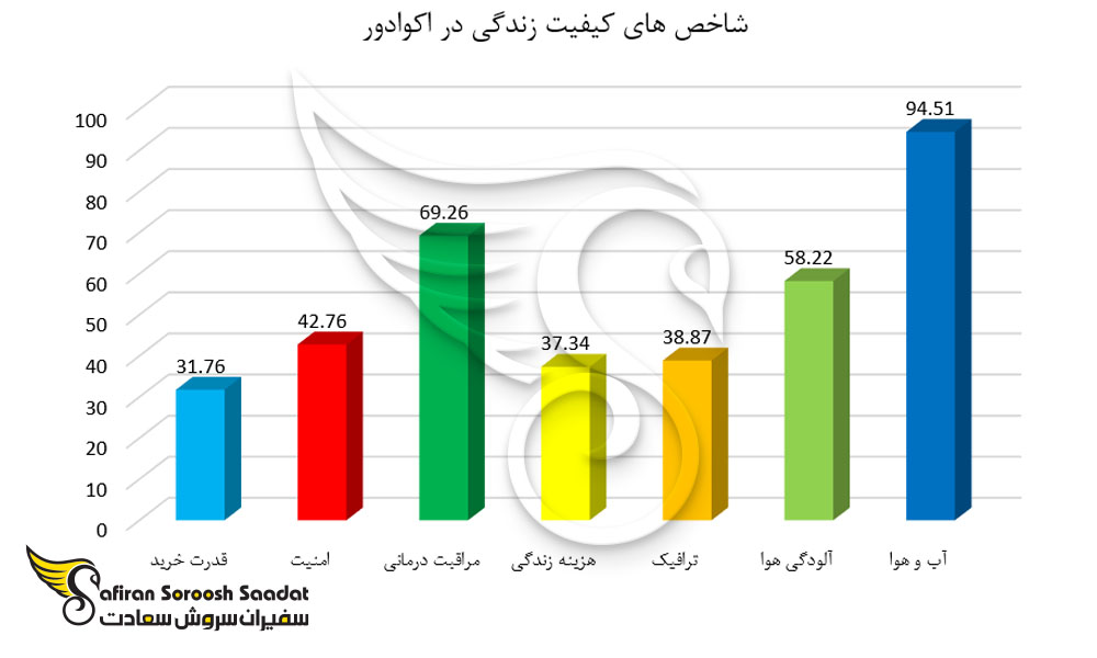 پناهندگی در اکوادور