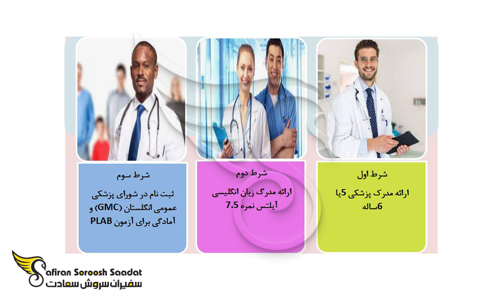 اقامت پزشکان و دندانپزشکان در انگلستان