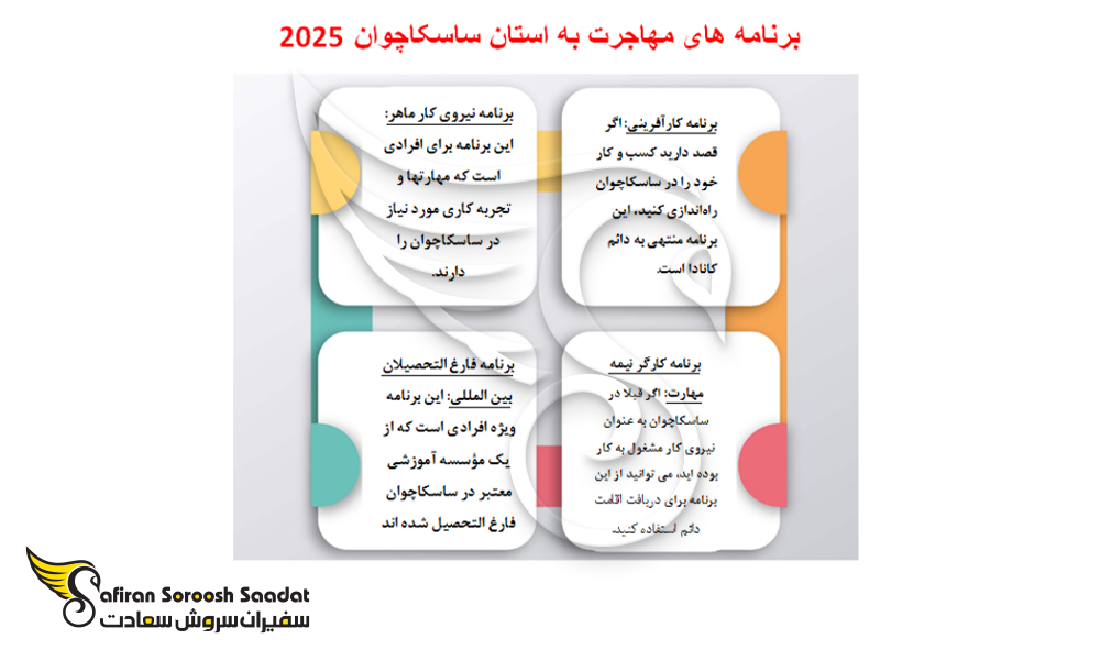 برنامه مهاجرتی استان ساسکاچوان