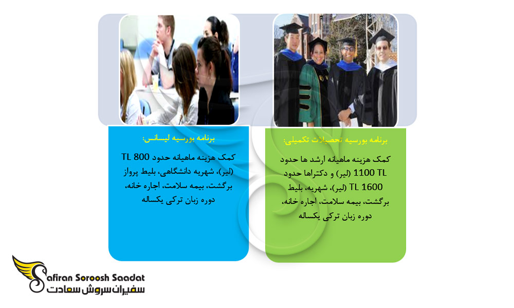 برنامه بورسیه در مقاطع مختلف ترکیه